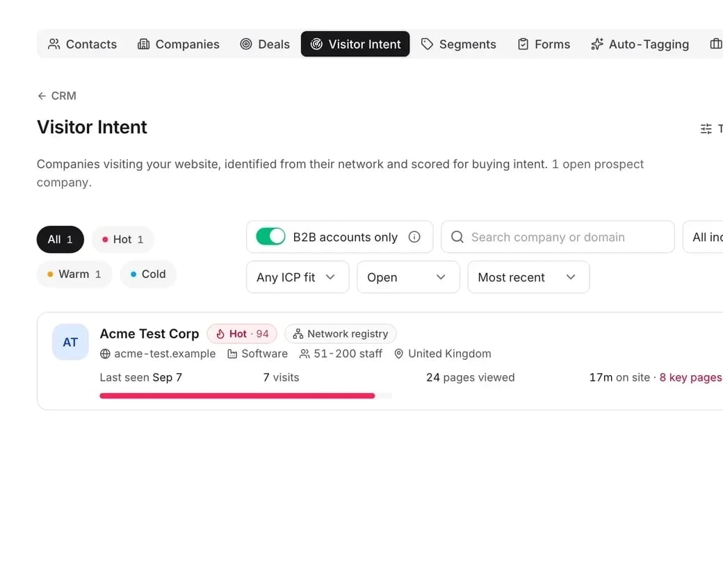 mDOS Visitor Intent screen: a company visiting the website scored Hot 94, with its visits, pages viewed and time on site, plus filters by intent, industry and size