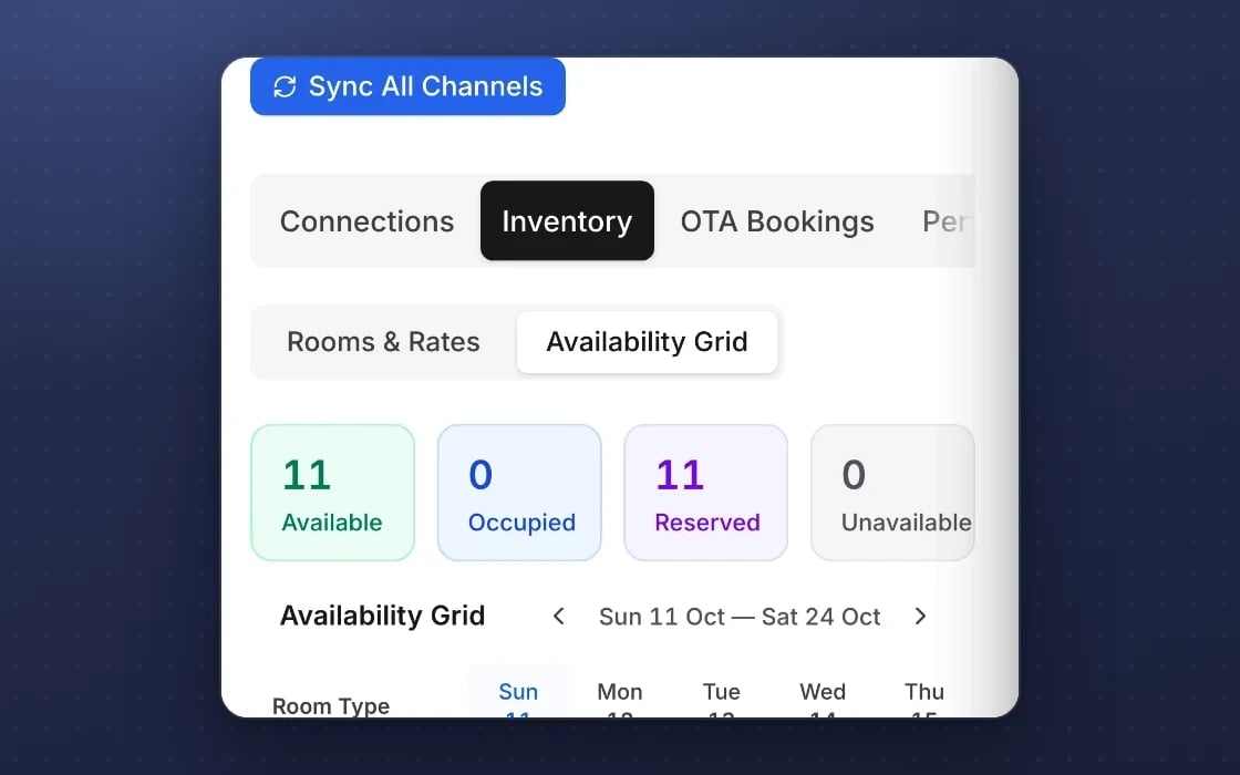 The mDOS availability grid: rooms available, occupied and reserved, by room type and night, from one room stock