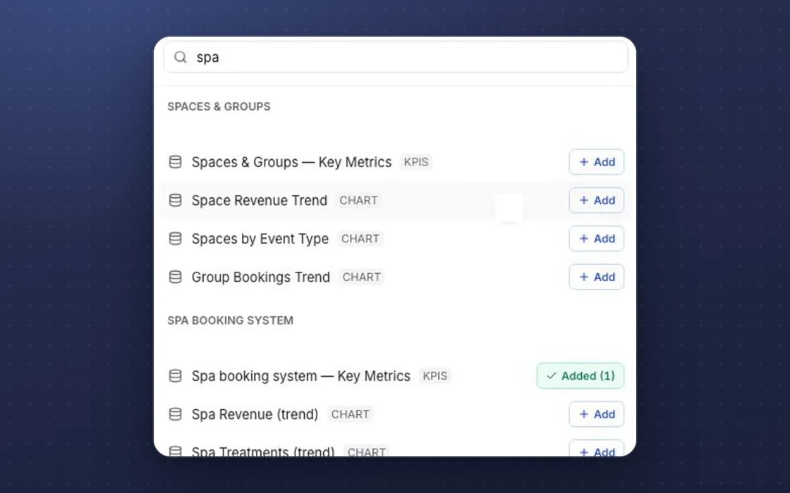 The mDOS widget library: charts from a connected spa booking system next to your own mDOS figures