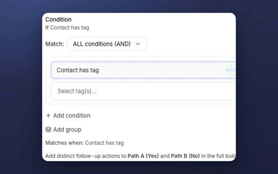 An email journey condition in mDOS: match all conditions, add groups, and send people down a yes or no path
