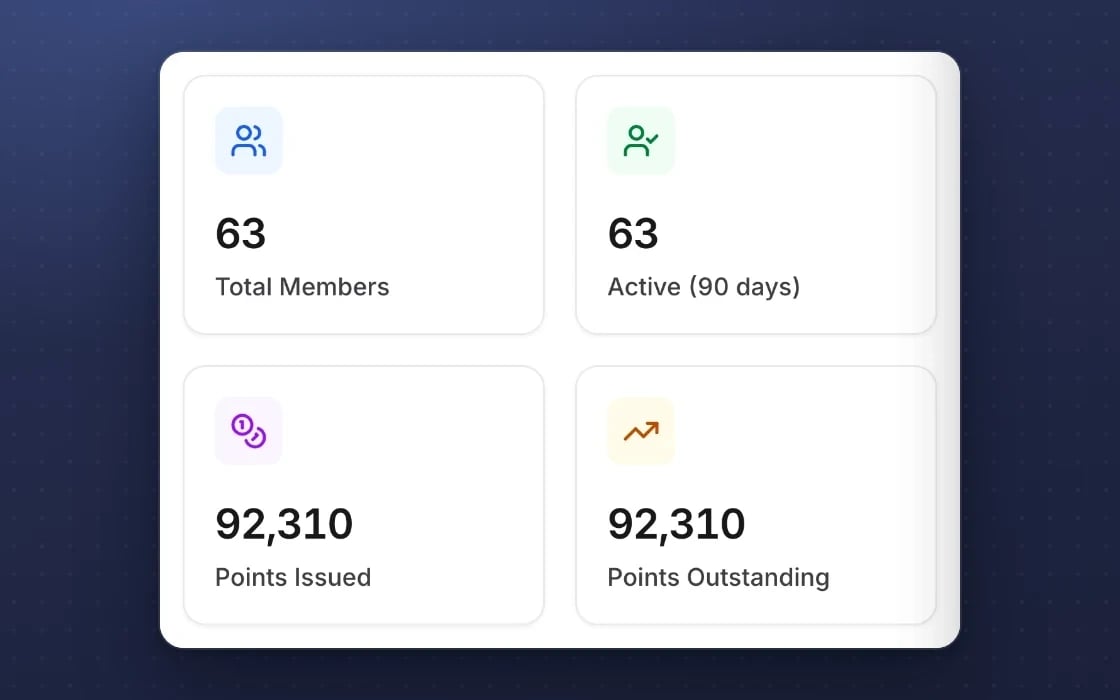 The loyalty overview in mDOS: members, active members, points issued and points outstanding