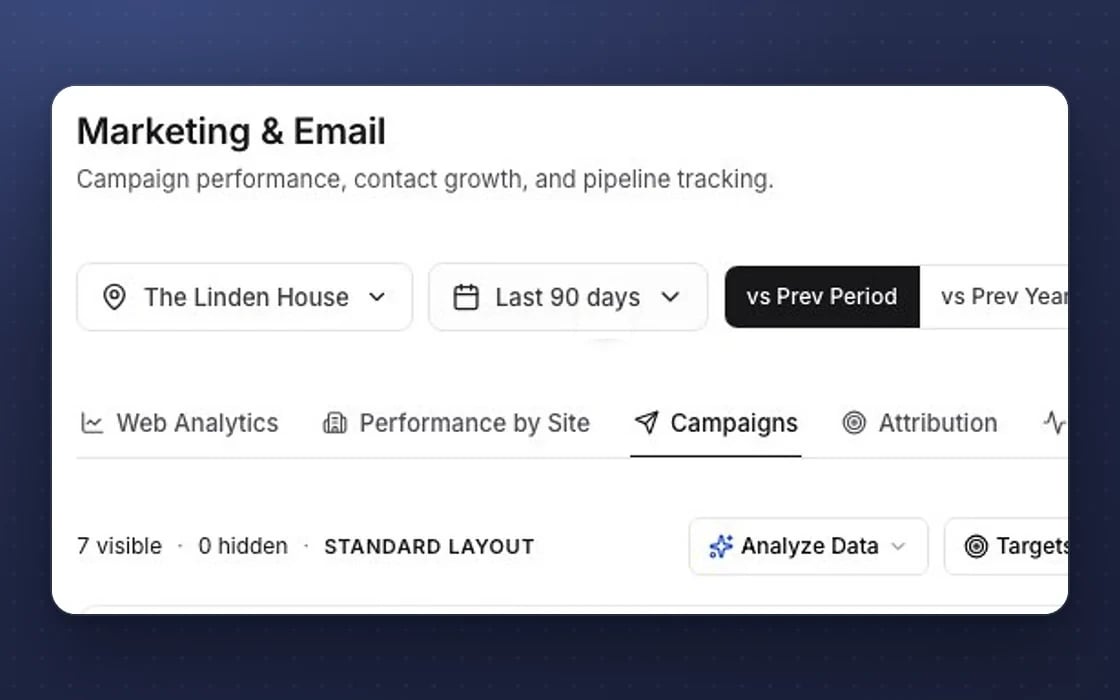 The mDOS marketing report: web analytics, performance by site, campaigns, attribution and funnels in one place