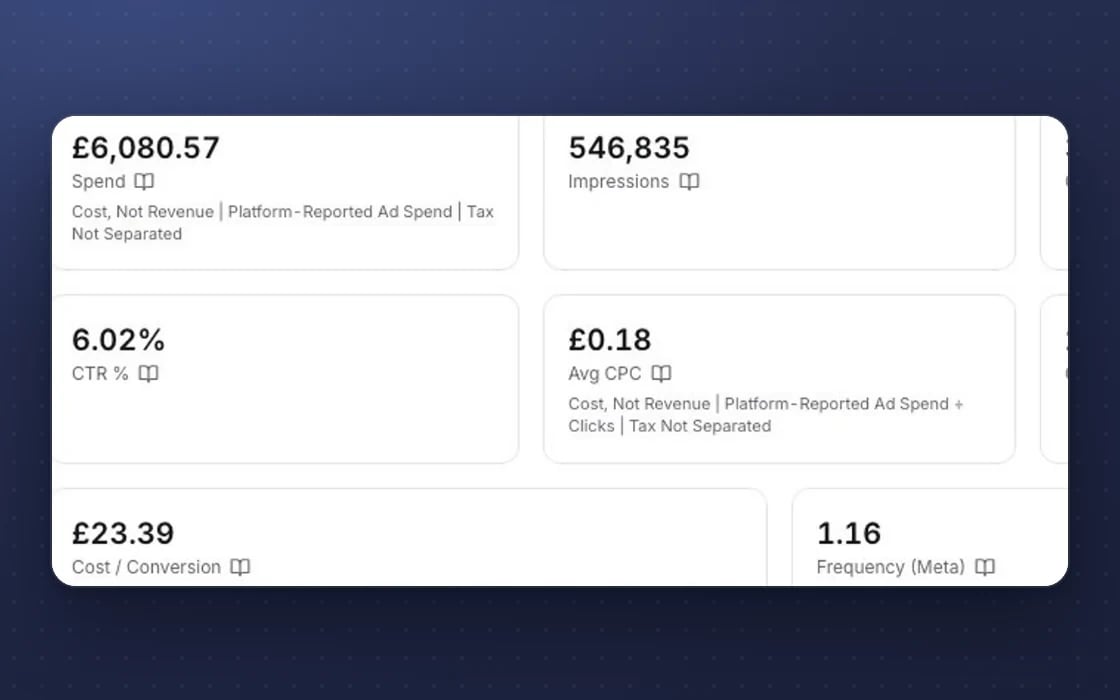Ad results in mDOS: spend, impressions, click-through rate, cost per click and cost per conversion