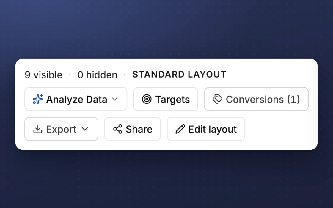 A marketing report in mDOS with its own layout: sections shown and hidden, targets, conversions and Edit layout