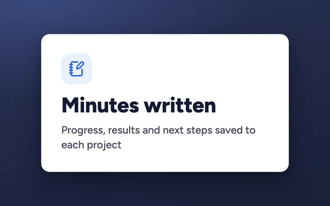 Minutes written: progress, results and next steps saved to each project
