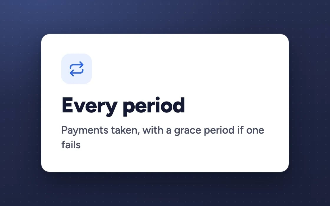 Every period: payments taken, with a grace period if one fails