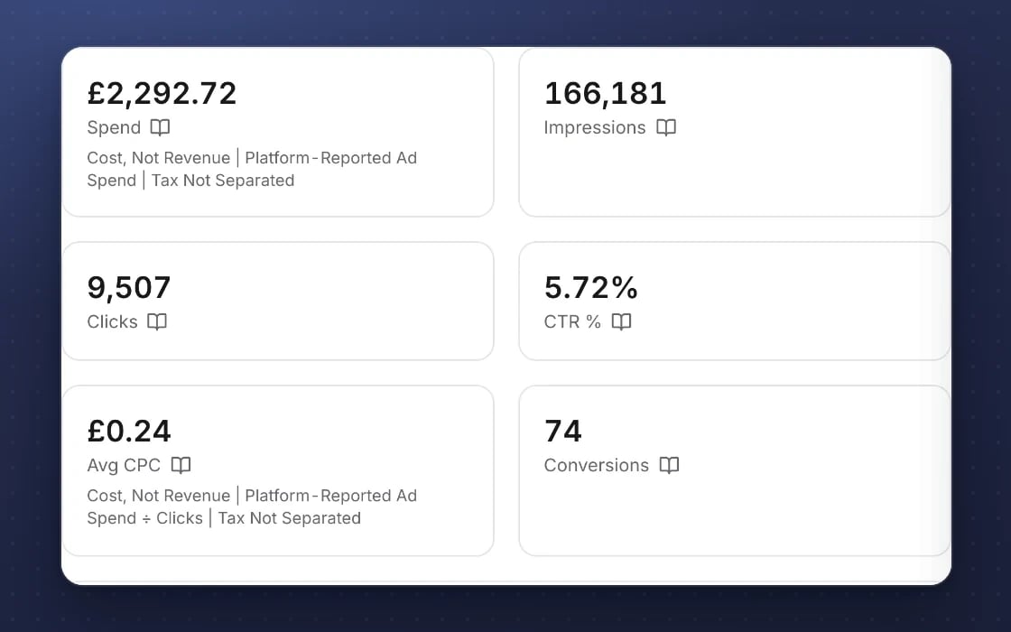 Paid ads results in mDOS from connected ad accounts: spend, impressions, clicks, click-through rate, cost per click and conversions