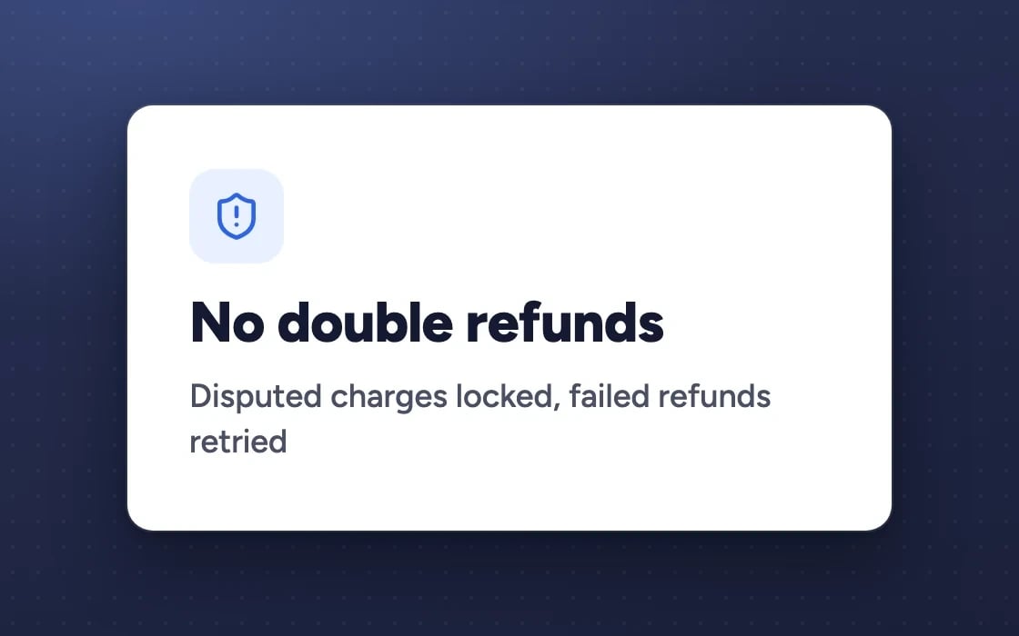 No double refunds: disputed charges locked, failed refunds retried