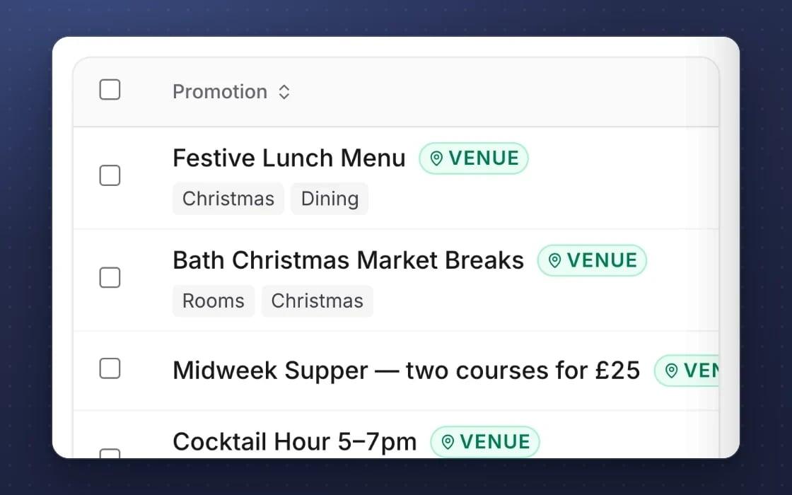 Werbeaktionen in mDOS: Festtags-Lunches, Kurztrips zum Weihnachtsmarkt und Abendessen unter der Woche – jeweils für einen Standort eingerichtet und verschlagwortet
