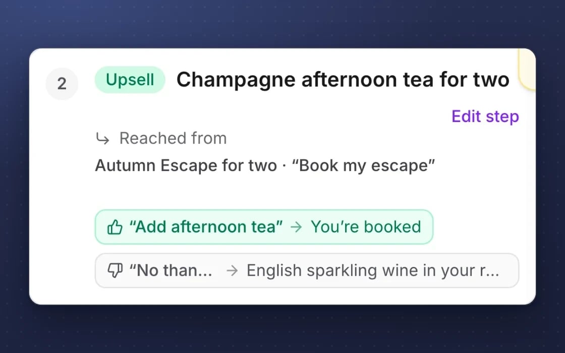 Una fase di upsell in un funnel di vendita mDOS: afternoon tea con champagne offerto dopo il primo acquisto, con percorsi di accettazione e rifiuto