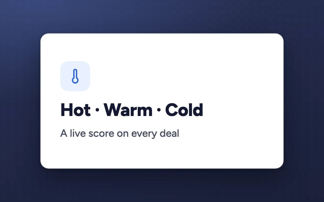 Hot · Warm · Cold: a live score on every deal