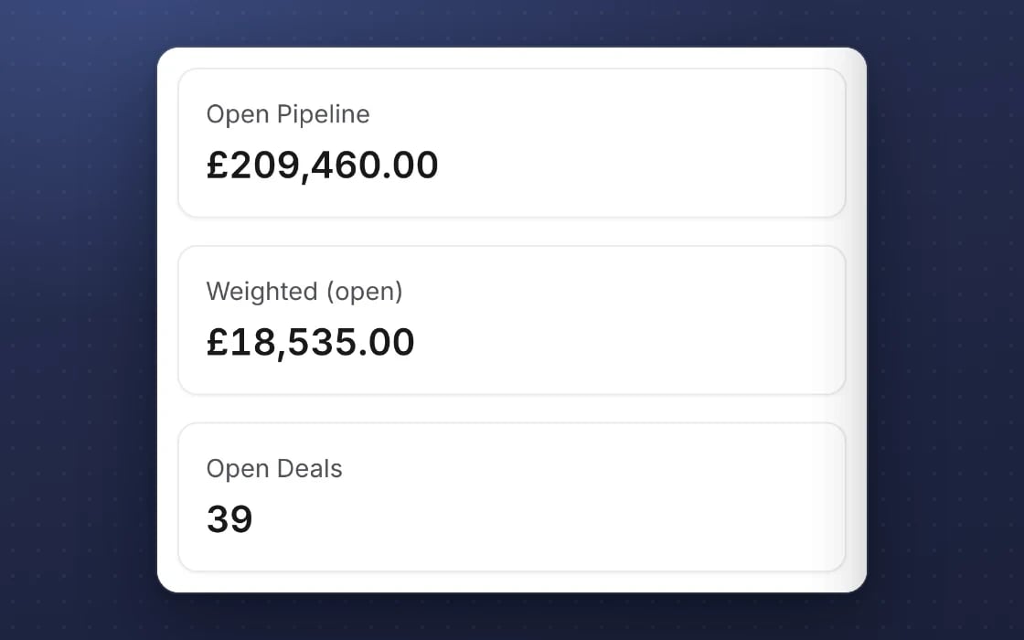 The mDOS deals pipeline: open pipeline value, weighted value and open deals