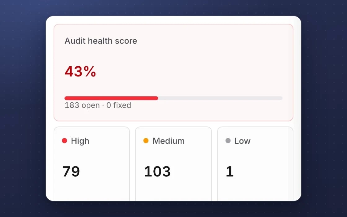 L'audit SEO di mDOS: un punteggio sullo stato di salute con i problemi aperti classificati in alta, media e bassa priorità